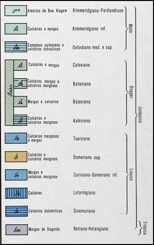 Estratos do Jurássico - Extrato da folha 19-C