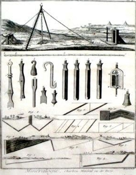 Equipamento para pesquisa de carvão - (Diderot e d’Alembert, 1765)